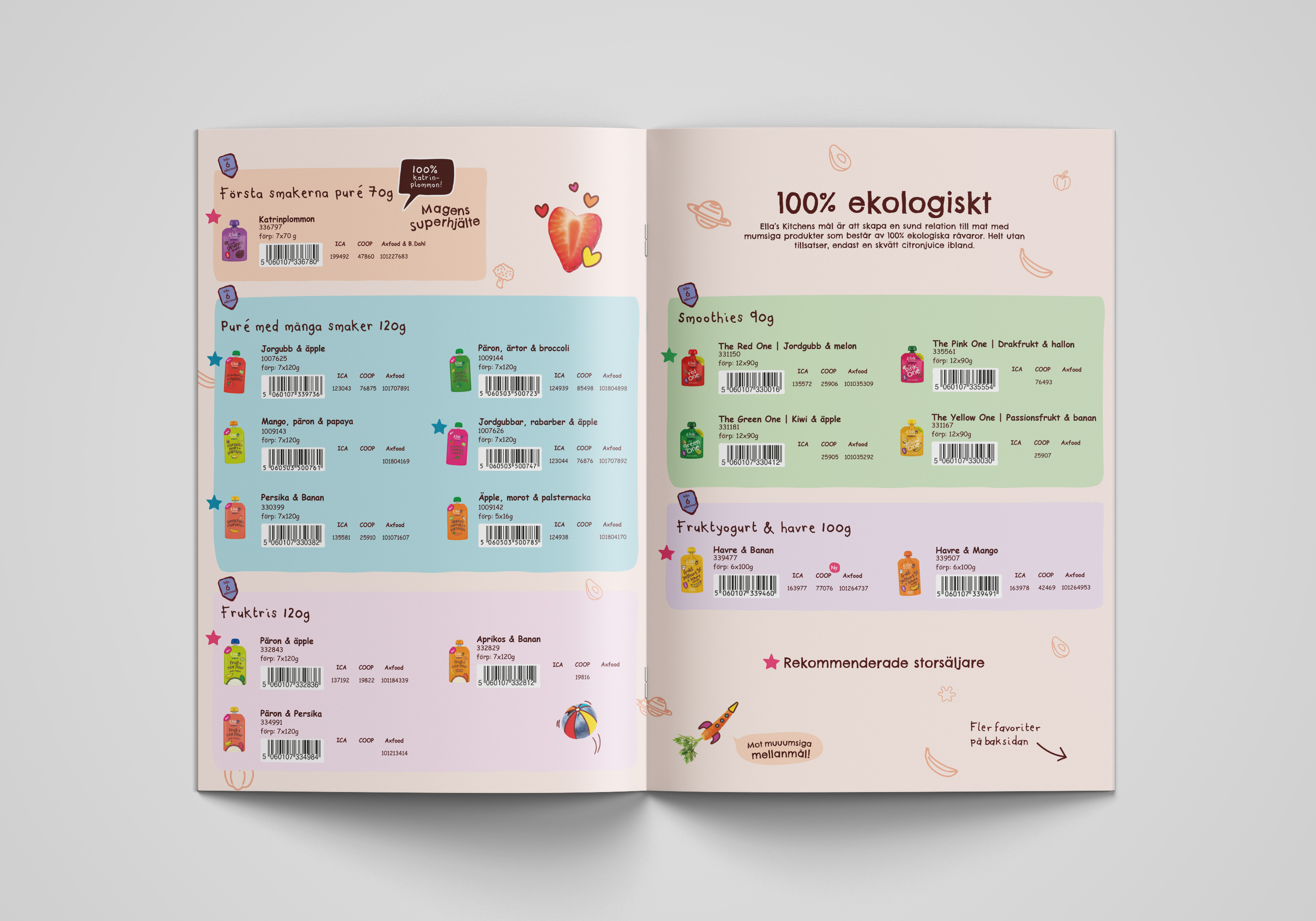 Portfolio example 2